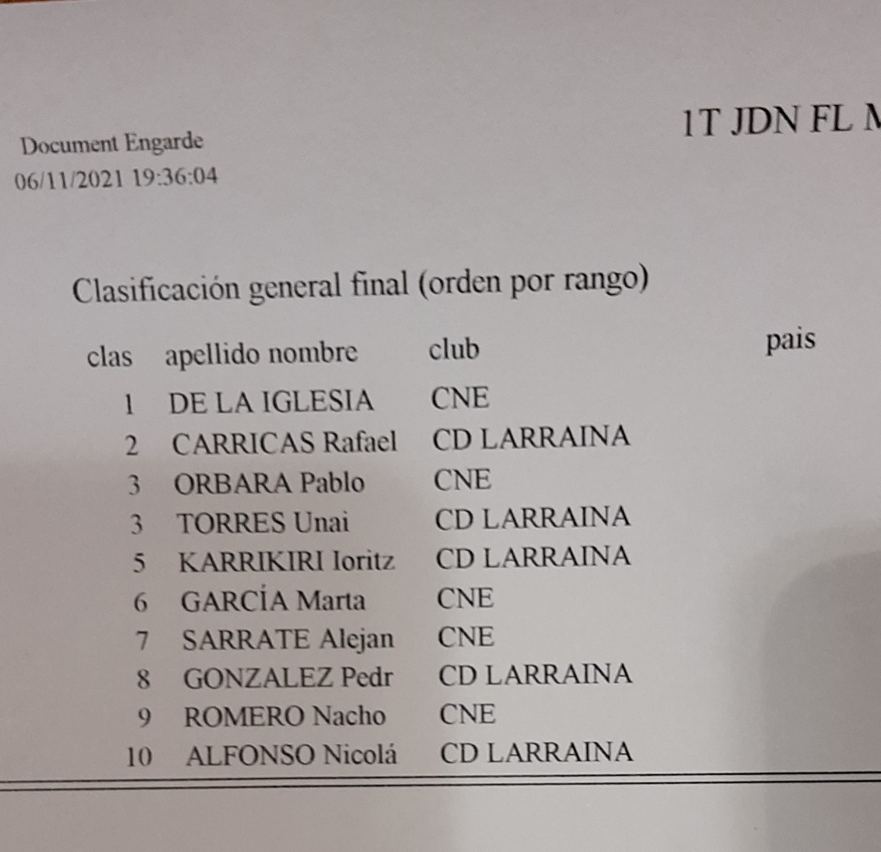 Jornada JDN M11 y M15 Florete